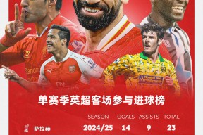 爱游戏官方网站 萨拉赫迎来三赛季出色发挥，快船观众热烈欢呼！